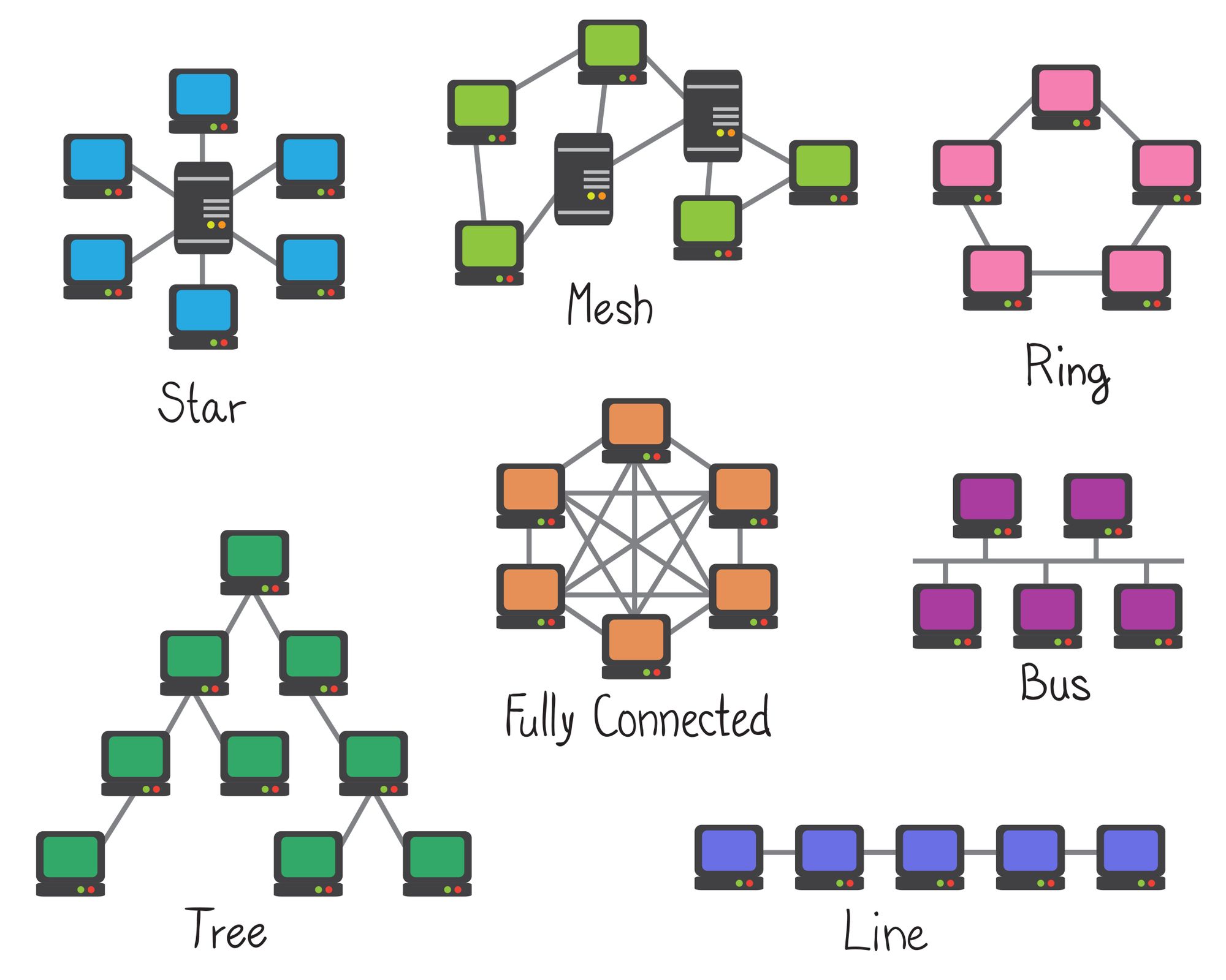 Using nodes and links, you can map out how both computers and people form relationships with each other. Image Source: Adobe Stock/kytalpa