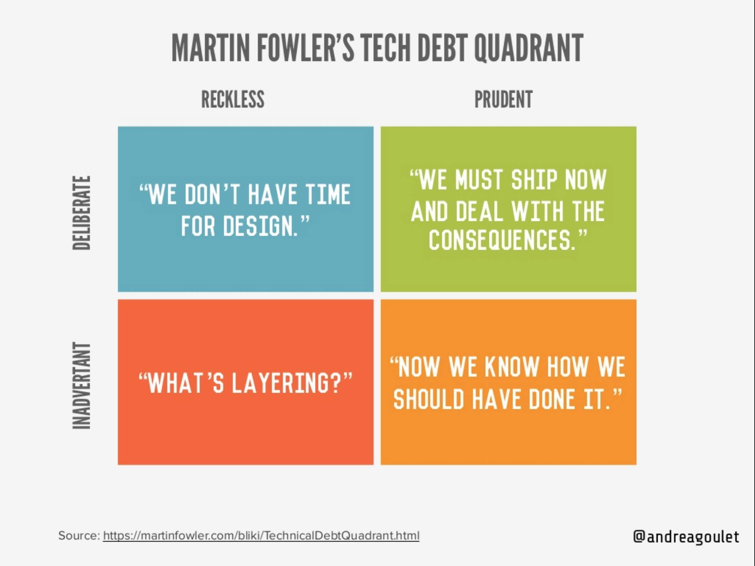 martin_fowler_tech_debt_quadrant.png