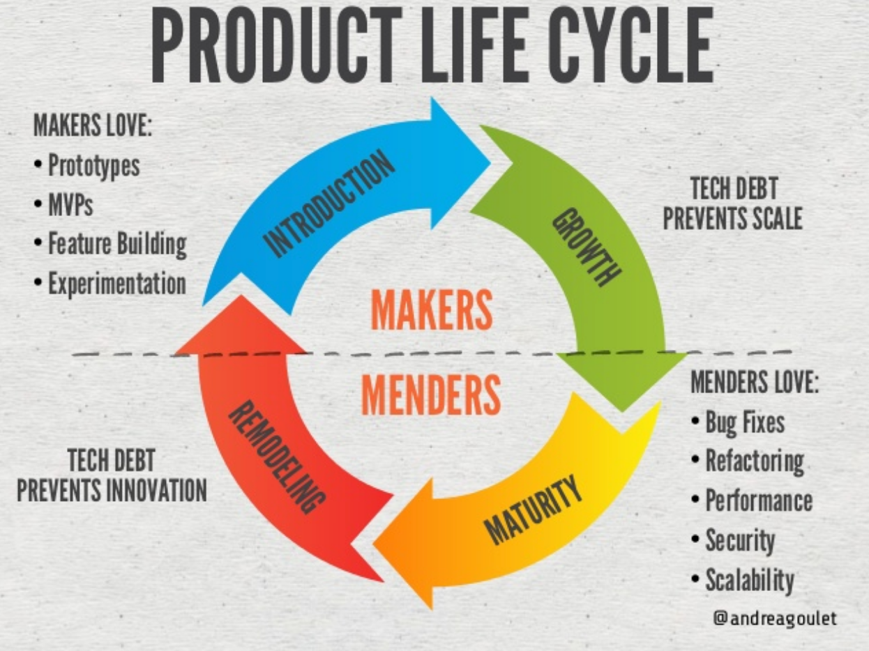product_life_cycle_makers_menders_corgibytes.png